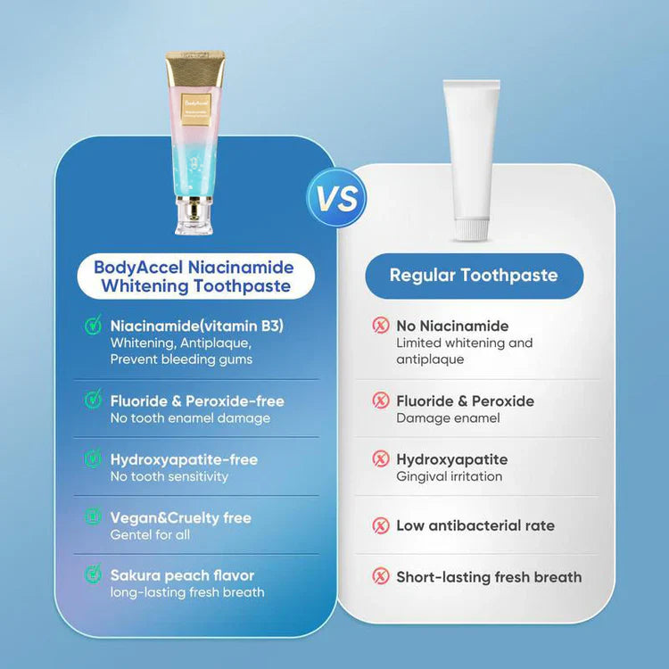 🏆 TLOPA® Nicotinamide Toothpaste【💎New upgrade Powerful type 10% concentration of Nicotinamide】